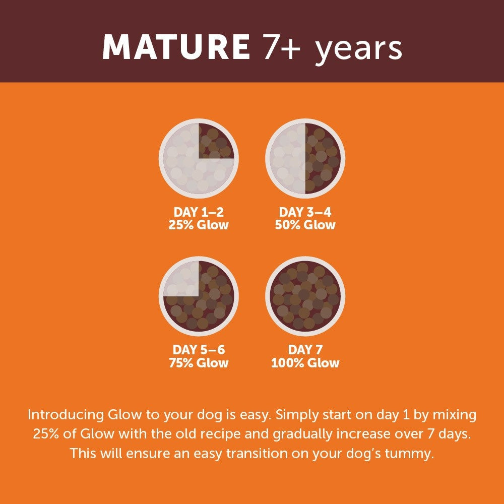 Glow Senior 7+ Australian Chicken Dry Dog Food