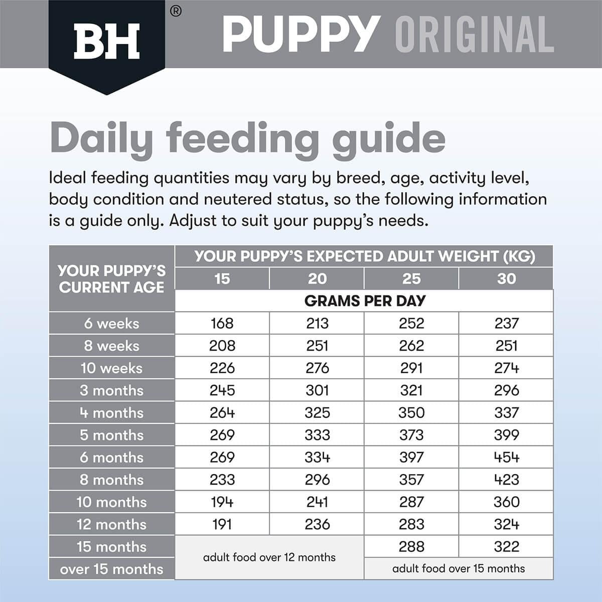 Black Hawk Puppy Lamb & Rice Medium Breed Dry Dog Food
