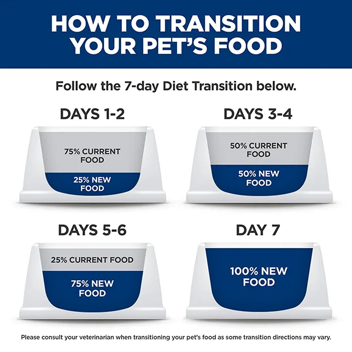 Hill's Science Diet Perfect Weight Variety Pack Canned Wet Cat Food