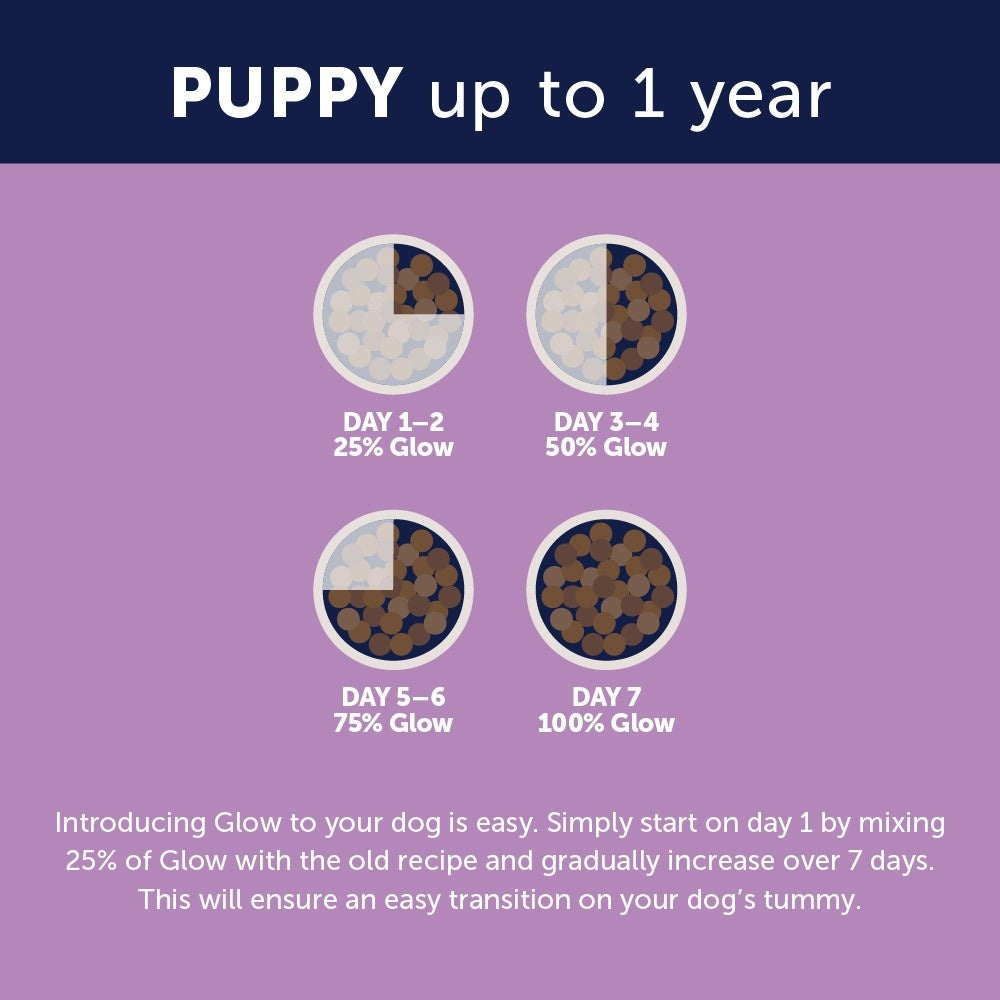 Glow Puppy Australian Chicken Dry Dog Food