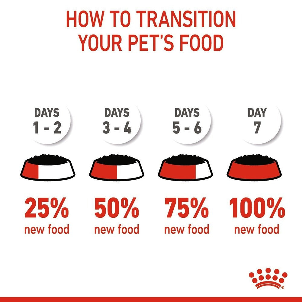 Royal Canin Mother & Babycat Kitten Wet Cat Food