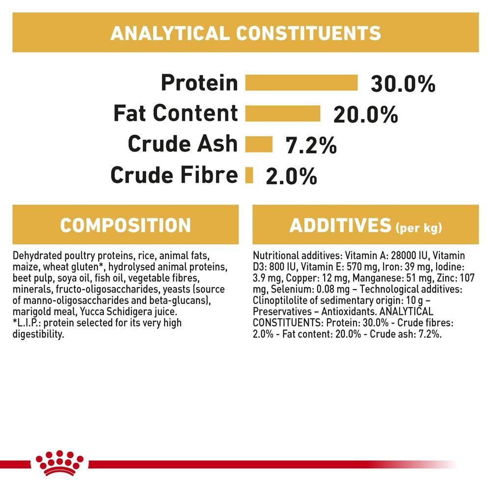 Royal Canin Chihuahua Puppy Dry Dog Food