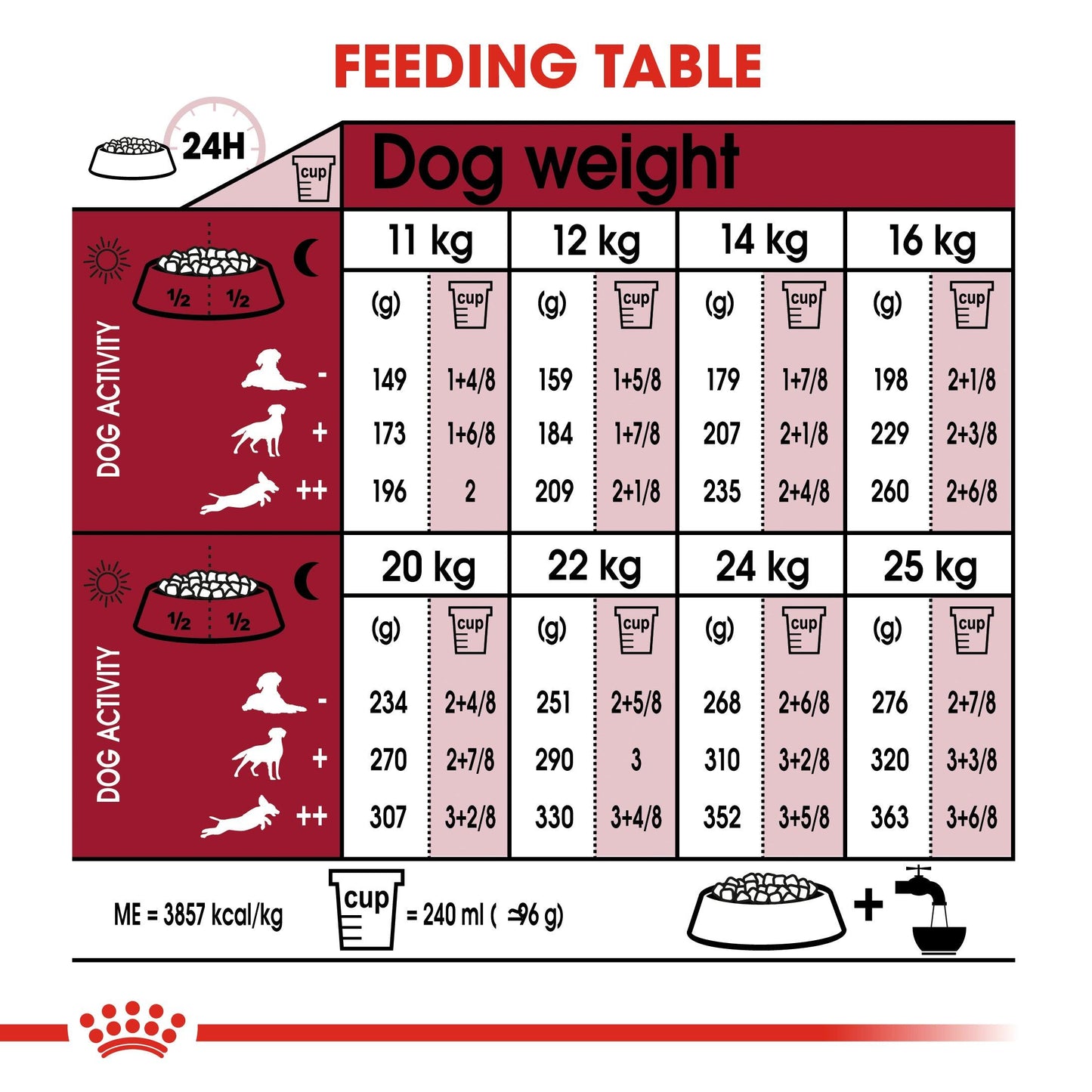 Royal Canin Medium Breed Senior Chicken Dry Dog Food