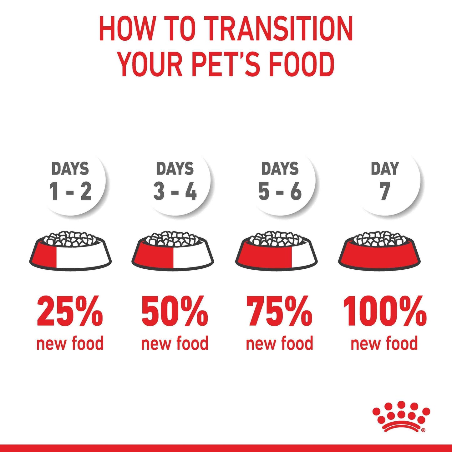 Royal Canin Junior Giant Puppy Chicken Dry Dog Food