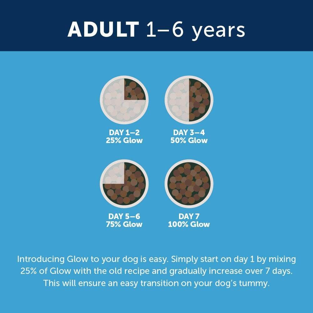 Glow Adult Australian Mackerel Dry Dog Food