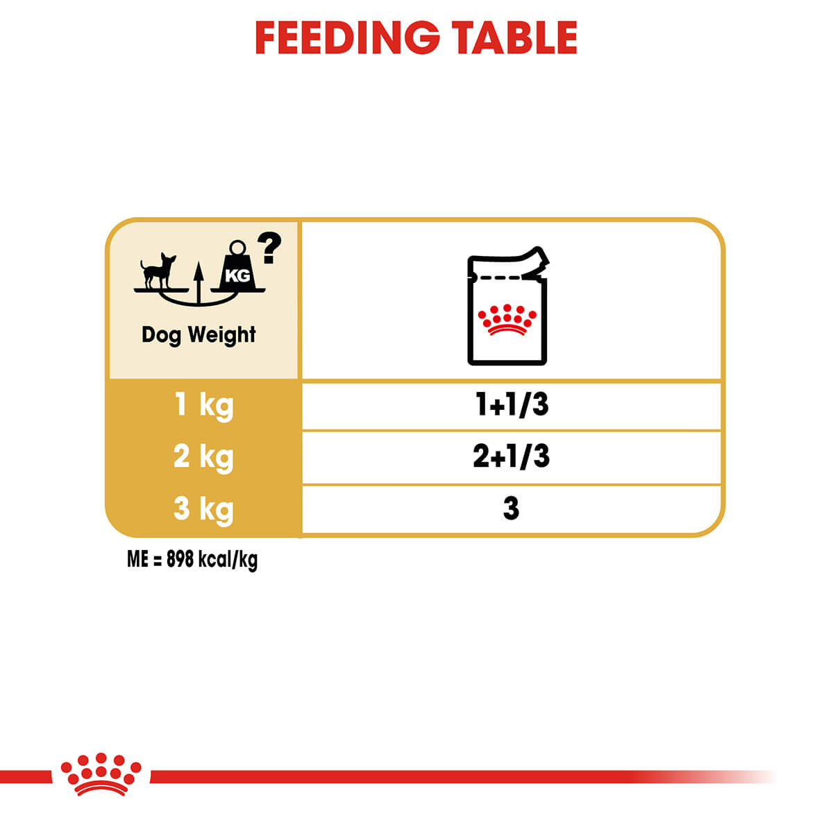 Royal Canin Chihuahua Adult Wet Dog Food