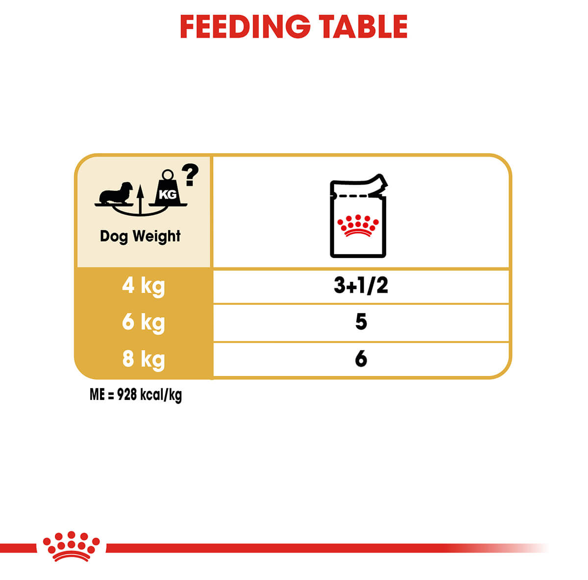 Royal Canin Dachshund Adult Wet Dog Food