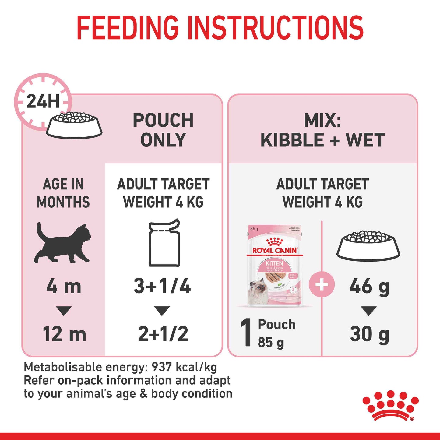 Royal Canin Instinctive Kitten Loaf Wet Cat Food