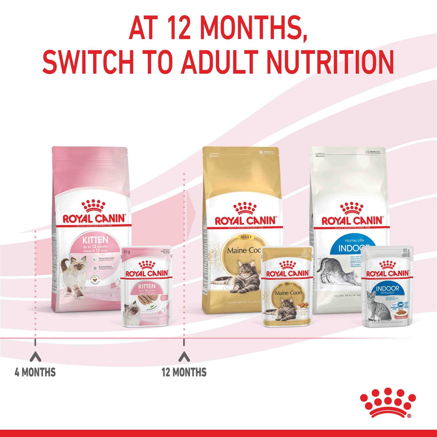 Royal Canin Instinctive Kitten Loaf Wet Cat Food