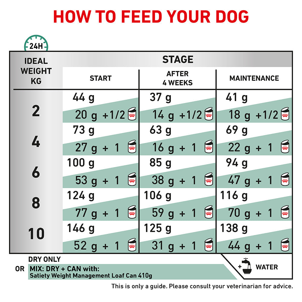 Royal Canin Veterinary Small Breed Satiety Weight Management Dry Dog Food