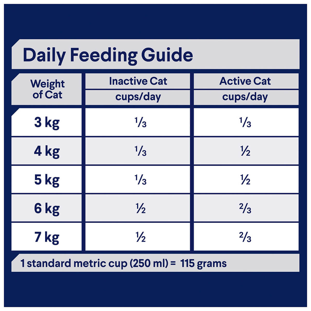 Advance Dental Adult Chicken Dry Cat Food 2kg