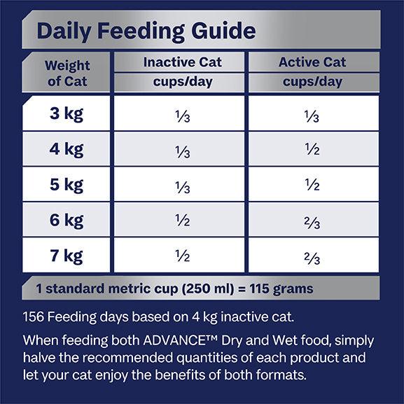 Advance Chicken & Salmon with Rice Adult Dry Cat Food