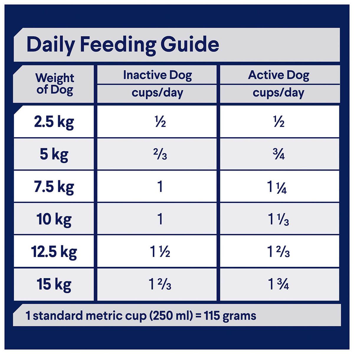 Advance Small Breed Adult Turkey & Rice Dry Dog Food