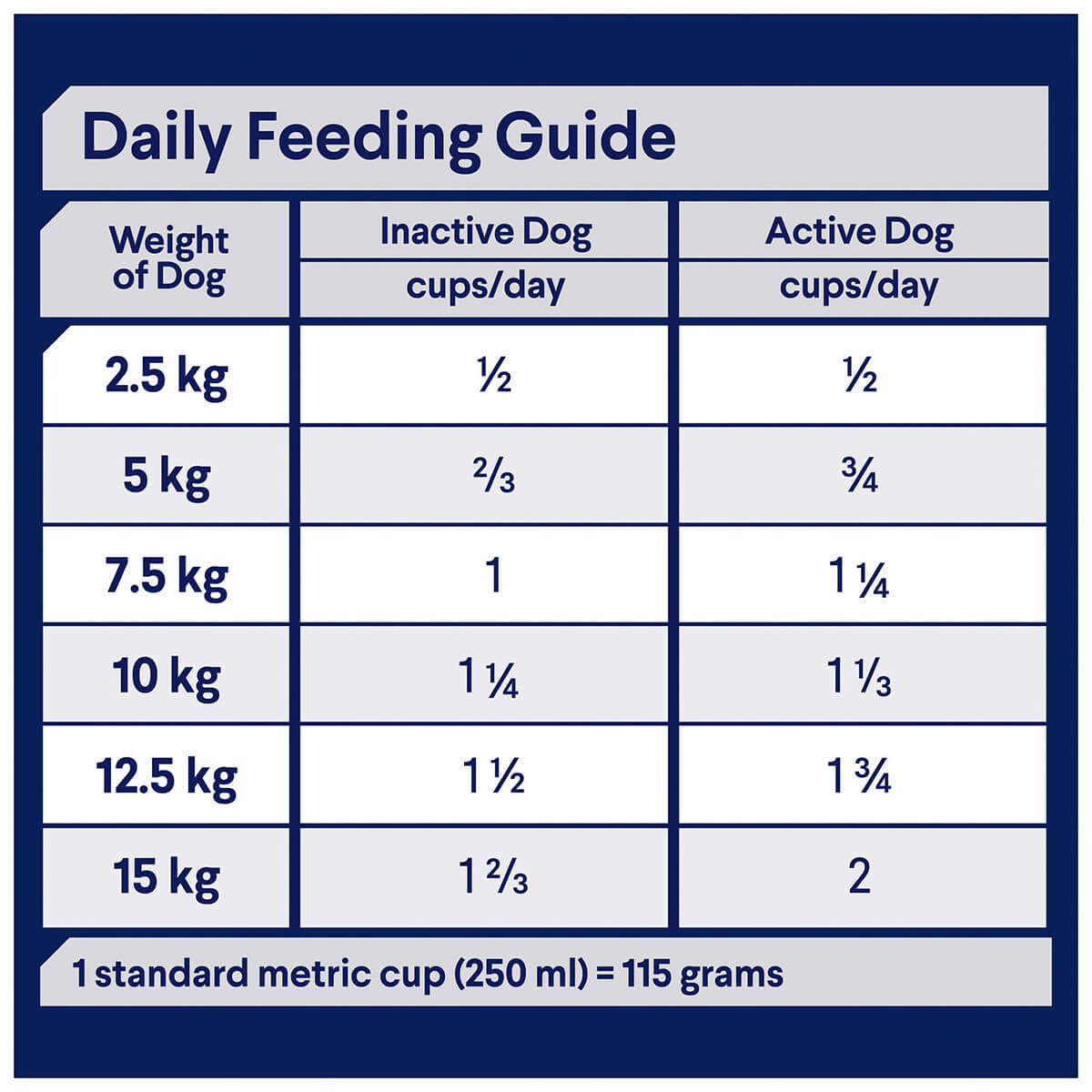 Advance Healthy Ageing Toy & Small Breed Chicken & Turkey Dry Dog Food