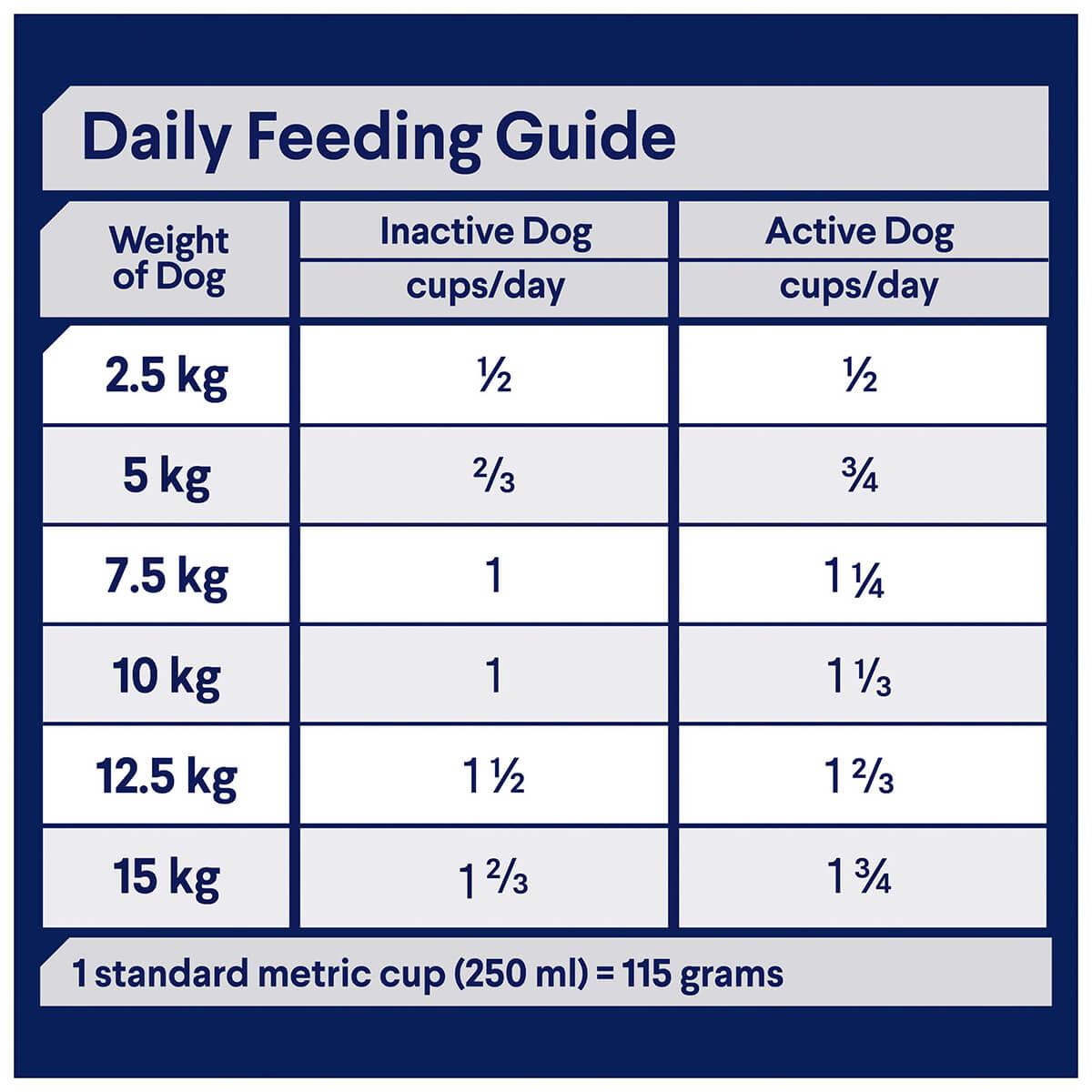 Advance Adult Small Breed Chicken with Rice Dry Dog Food