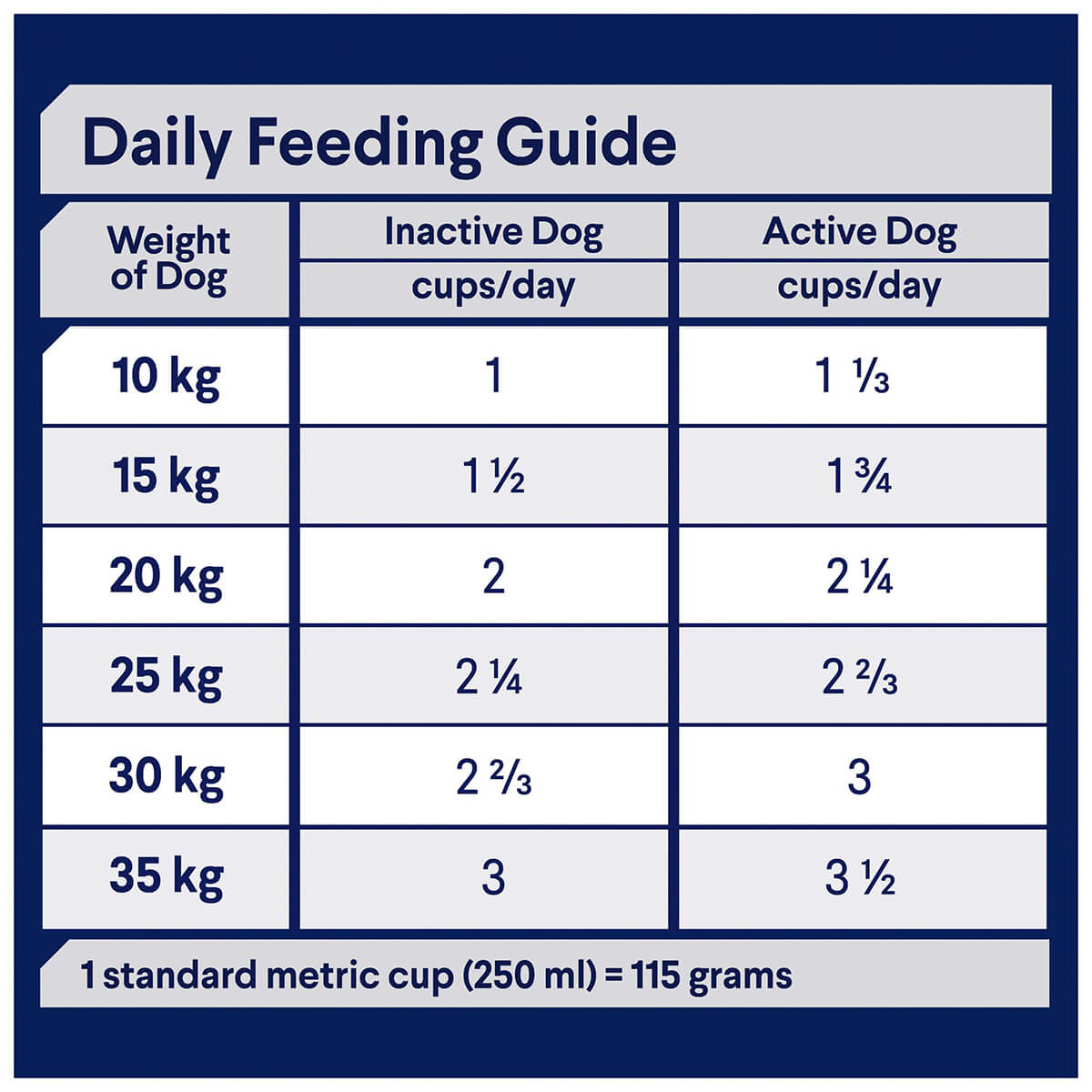 Advance Dental Care Adult Dry Dog Food