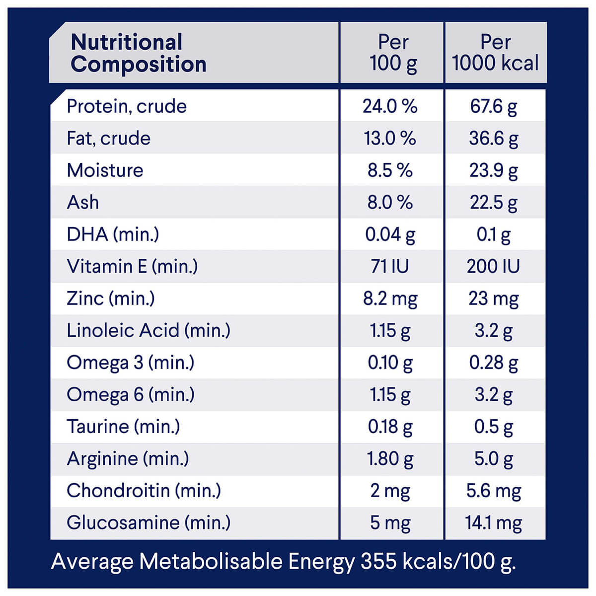 Advance Healthy Ageing Large Breed Chicken Dry Dog Food