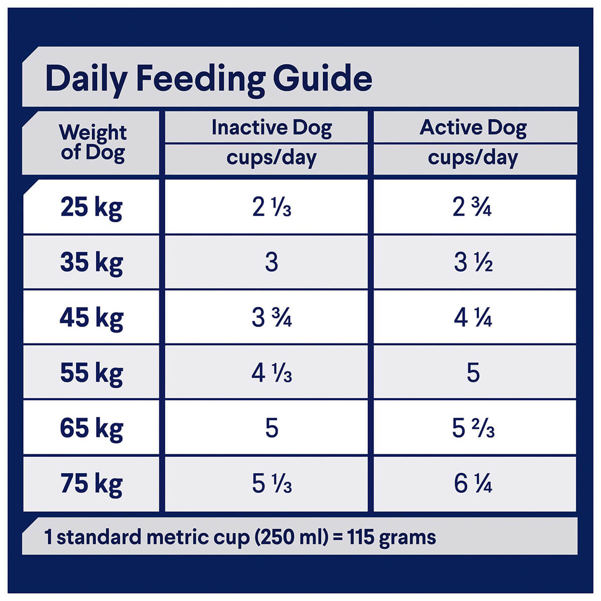 Advance Healthy Ageing Large Breed Chicken Dry Dog Food