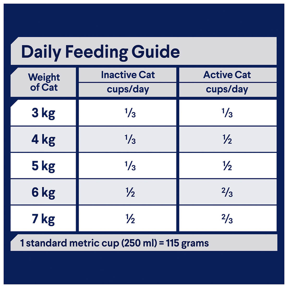 Advance Healthy Ageing Chicken Dry Cat Food 3kg