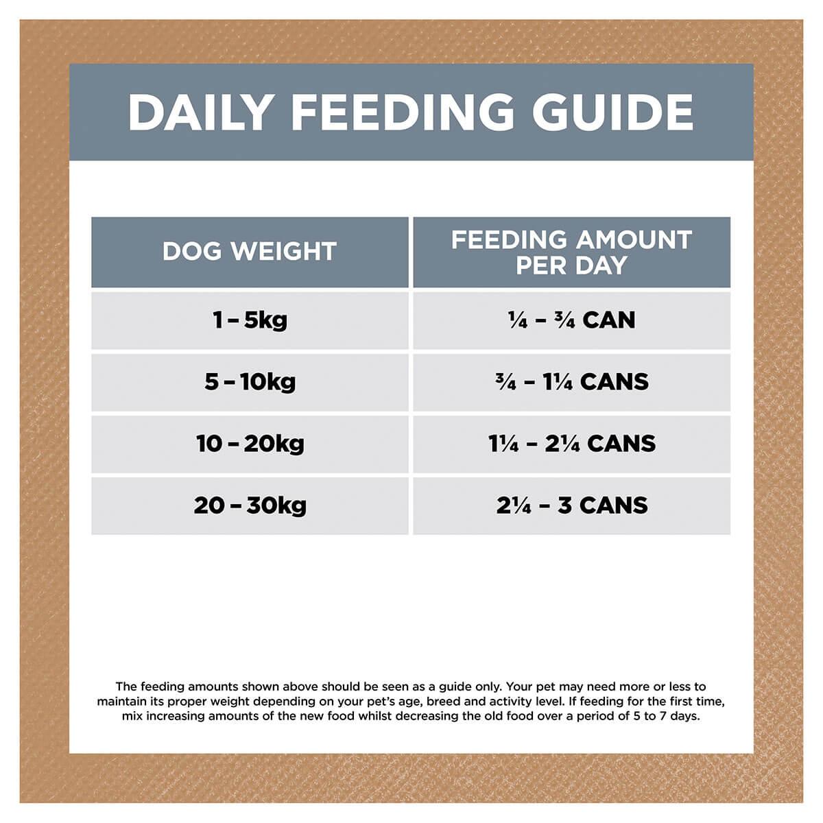 Ivory Coat Grain Free Adult Lamb & Sardine Wet Dog Food
