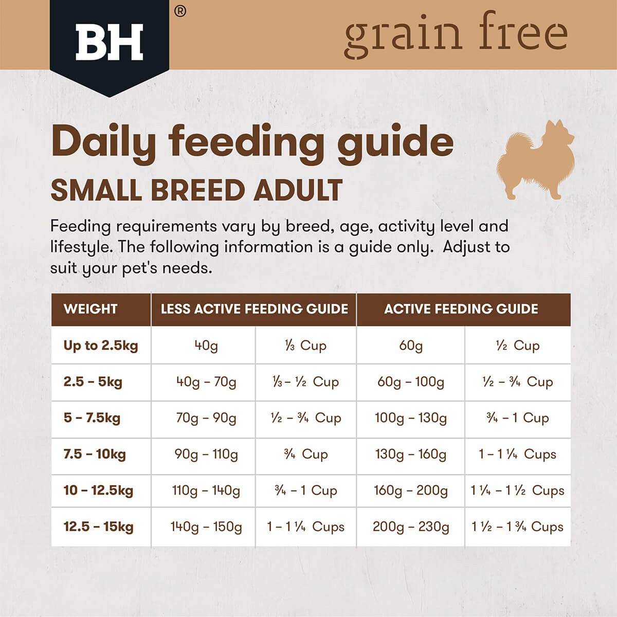 Black Hawk Small Breed Grain Free Chicken Adult Dry Dog Food