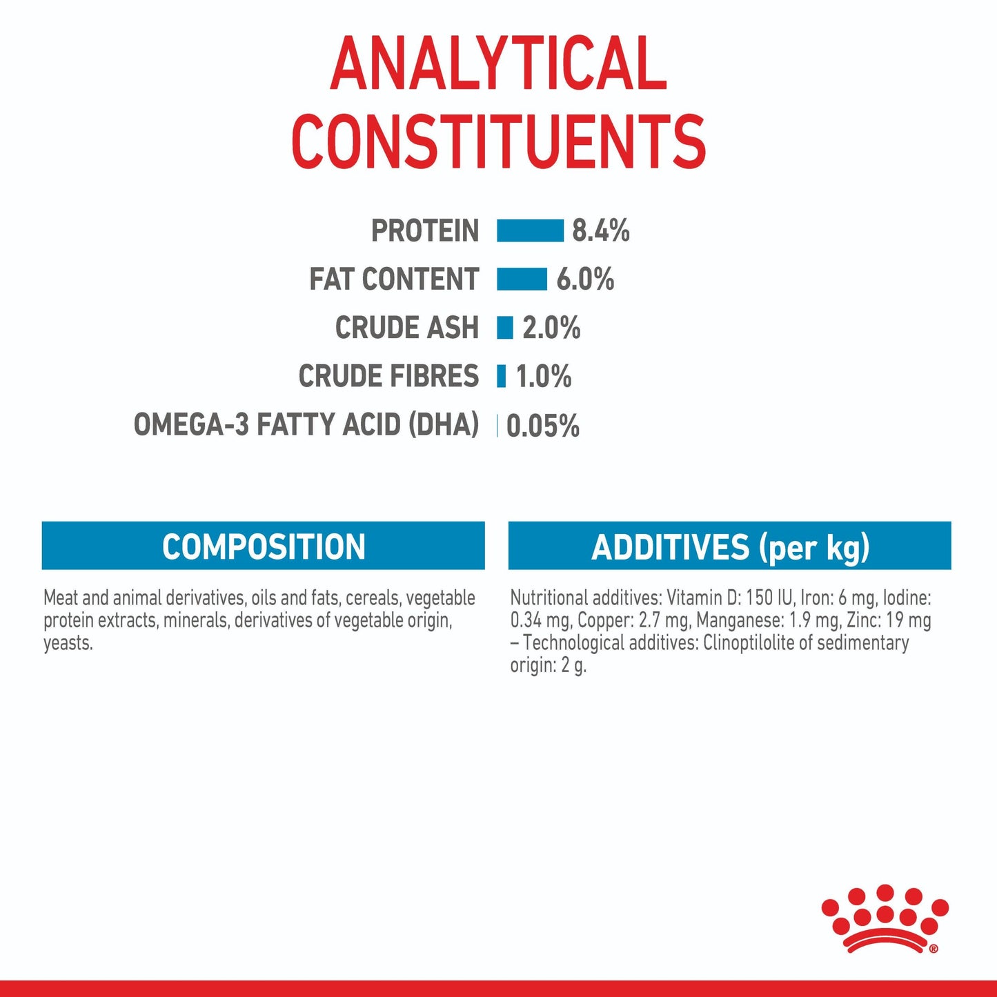 Royal Canin Medium Puppy Wet Dog Food