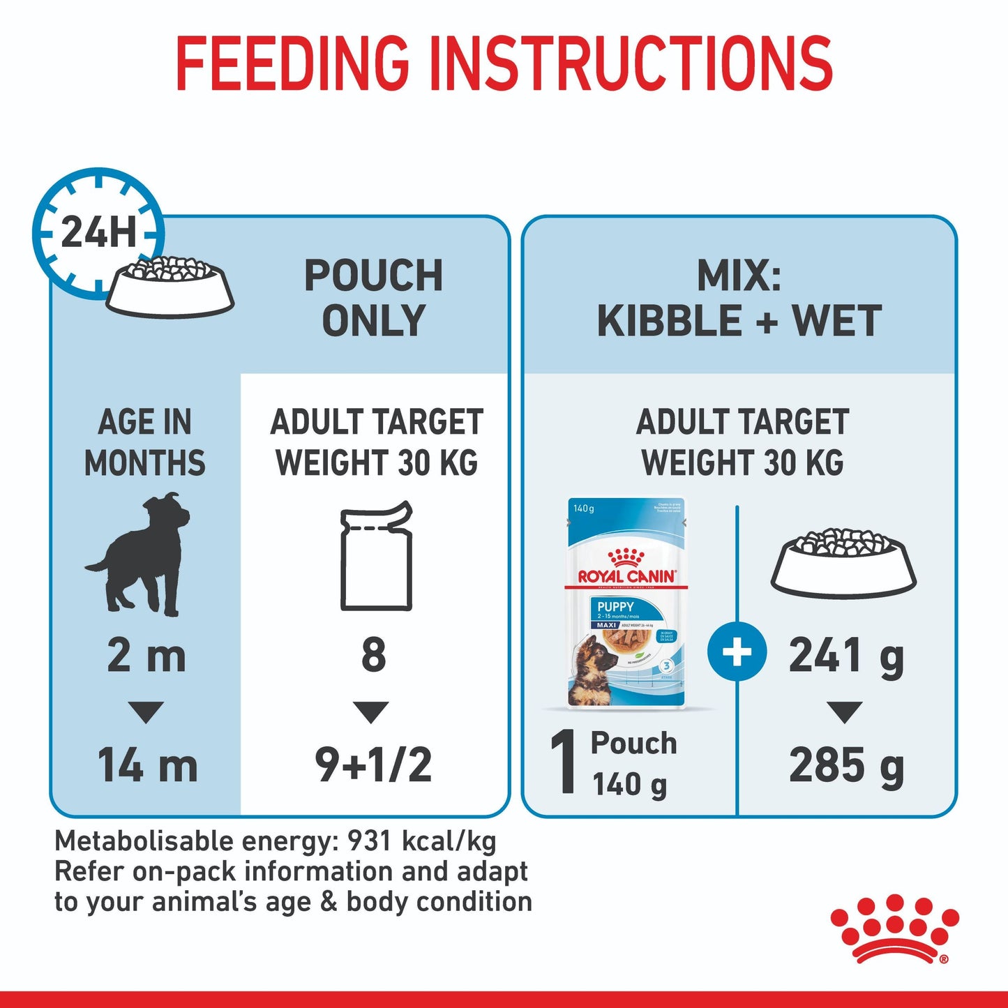 Royal Canin Maxi Breed Puppy Wet Dog Food