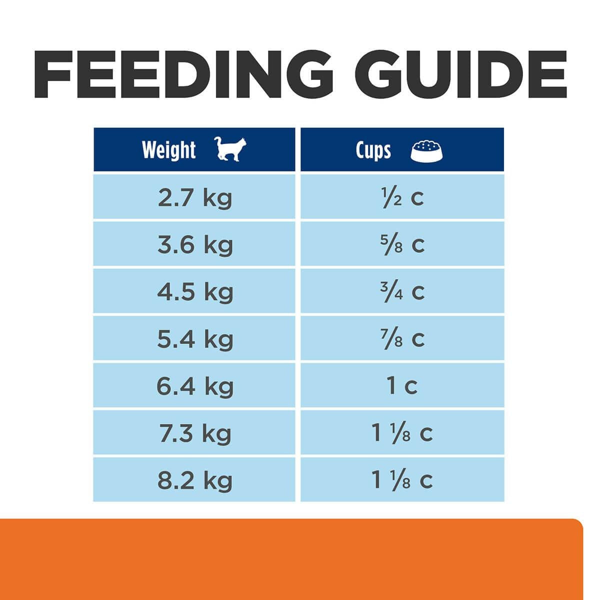 Hill's Prescription Diet C/D Stress Urinary Care Dry Cat Food
