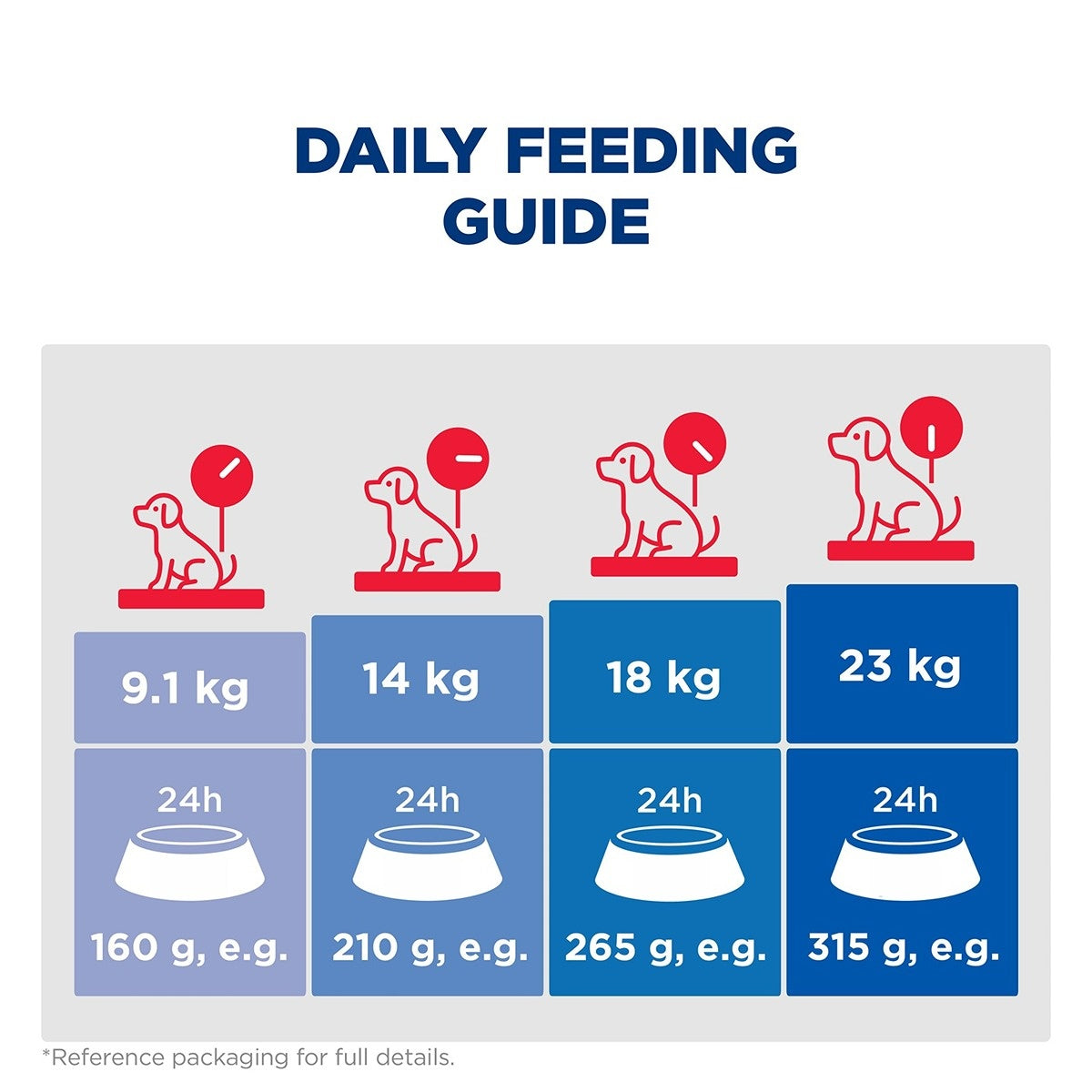 Hill's Science Diet Sensitive Stomach & Skin Adult Dry Dog Food