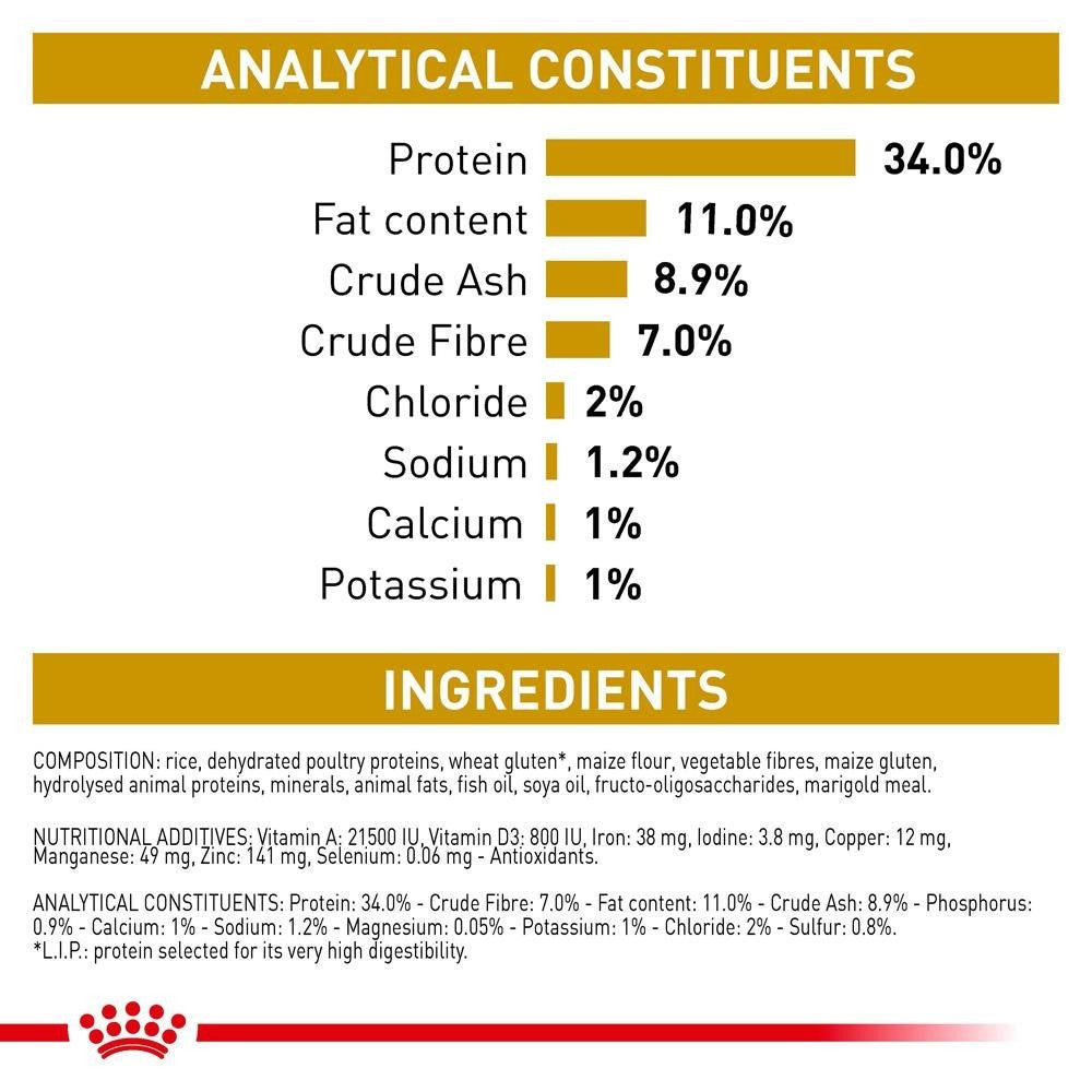 Royal Canin Veterinary Urinary S/O Moderate Calorie Dry Cat Food