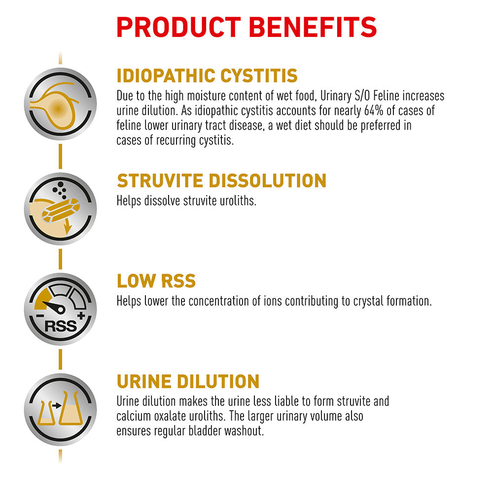 Royal Canin Veterinary Urinary S/O Wet Cat Food