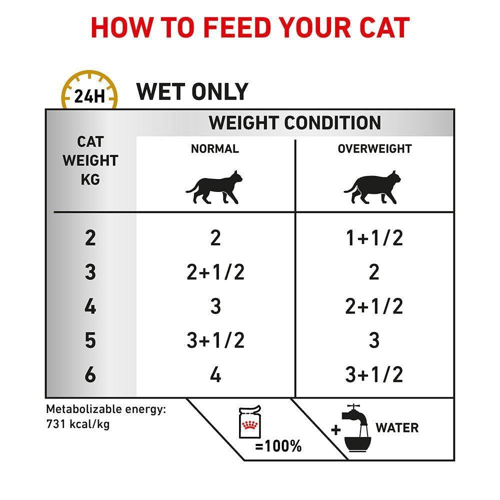 Royal Canin Veterinary Urinary S/O Moderate Calorie Wet Cat Food