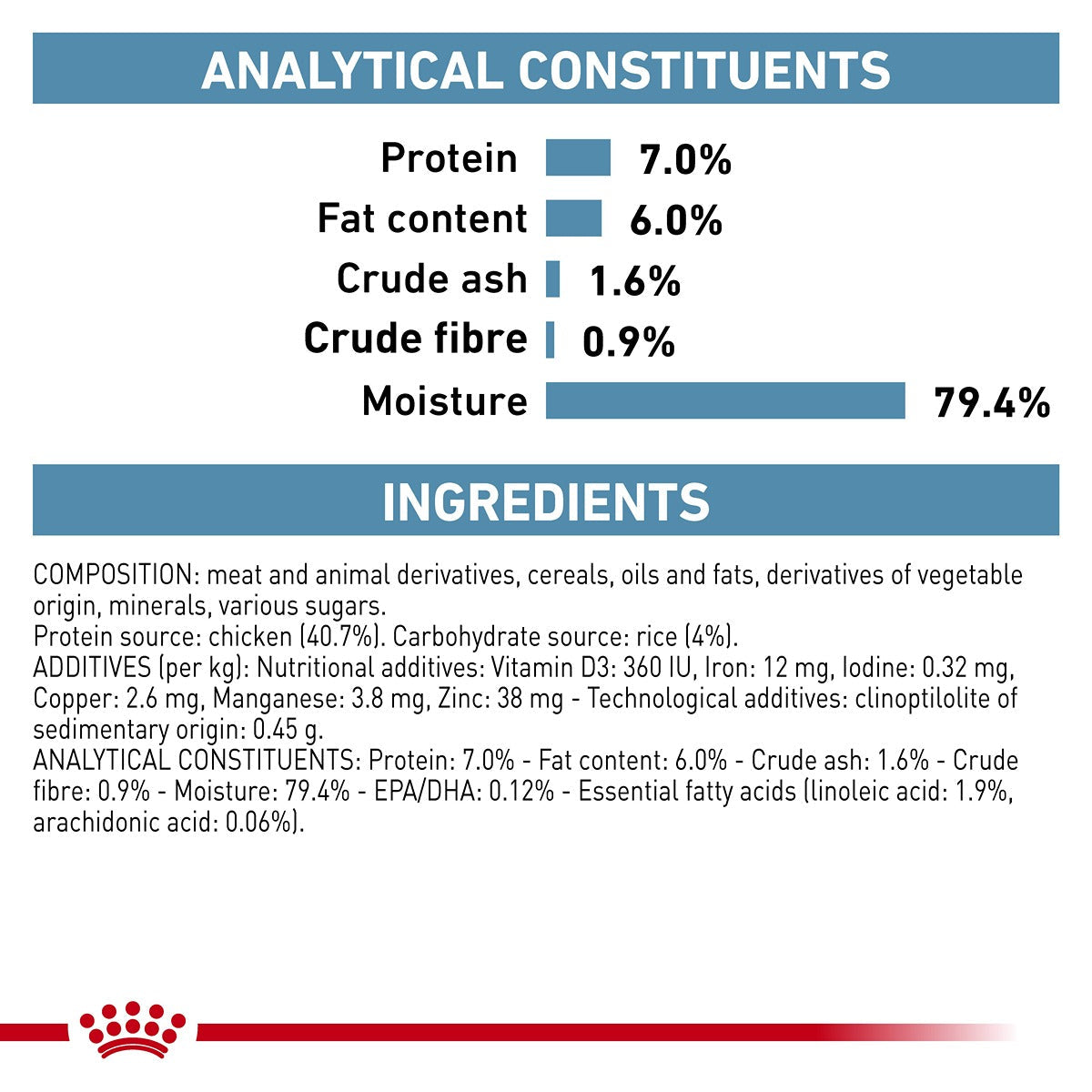 Royal Canin Veterinary Sensitivity Control Chicken & Rice Wet Cat Food