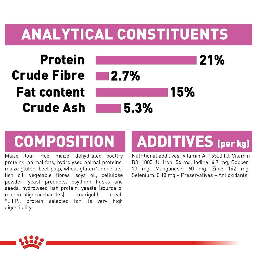 Royal Canin Mini Relax Care Adult Dry Dog Food