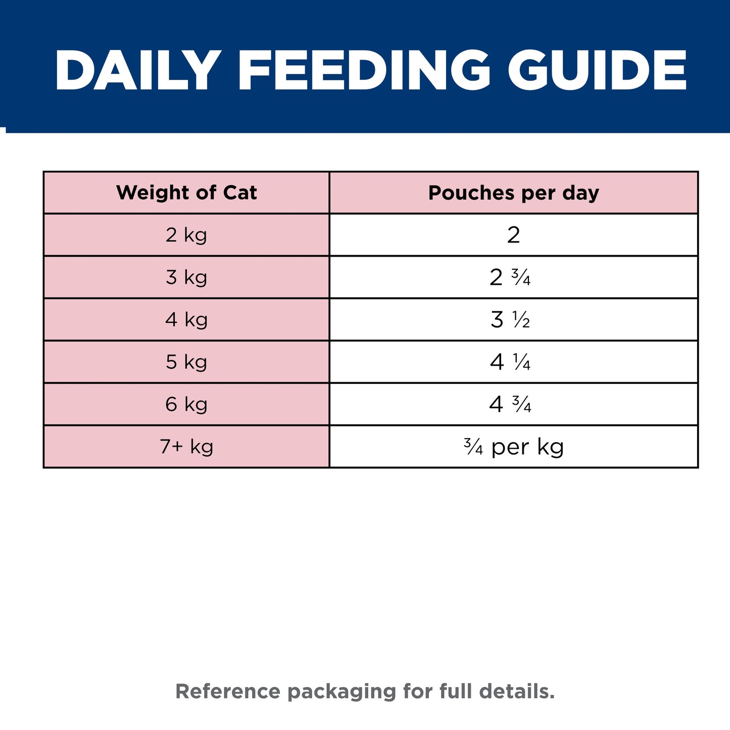 Hill's Science Diet Adult Beef Wet Cat Food 85g