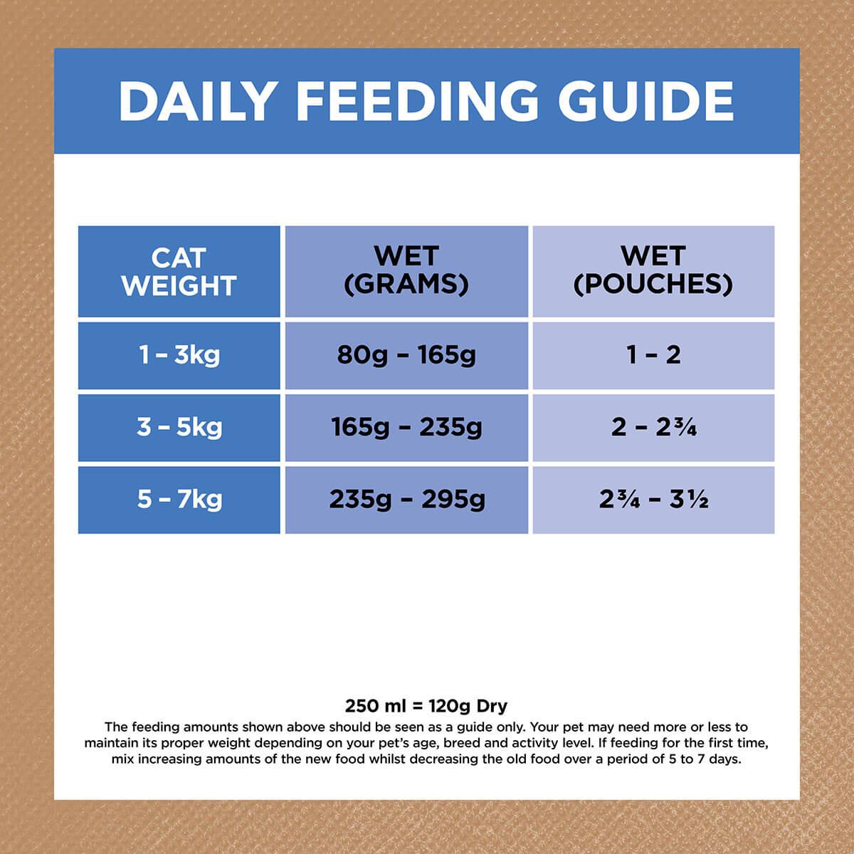 Ivory Coat Grain Free Adult Wet Cat Food Chicken & Ocean Fish in Jelly