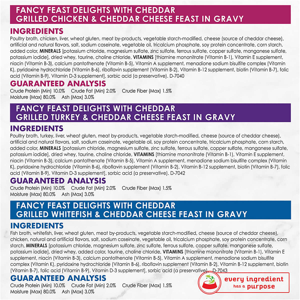 Fancy Feast Delights Cheddar Grilled Variety Pack Wet Cat Food