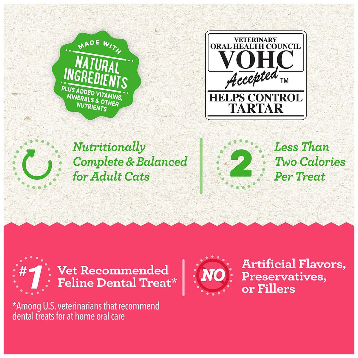 Greenies Savory Salmon Feline Cat Dental Treats