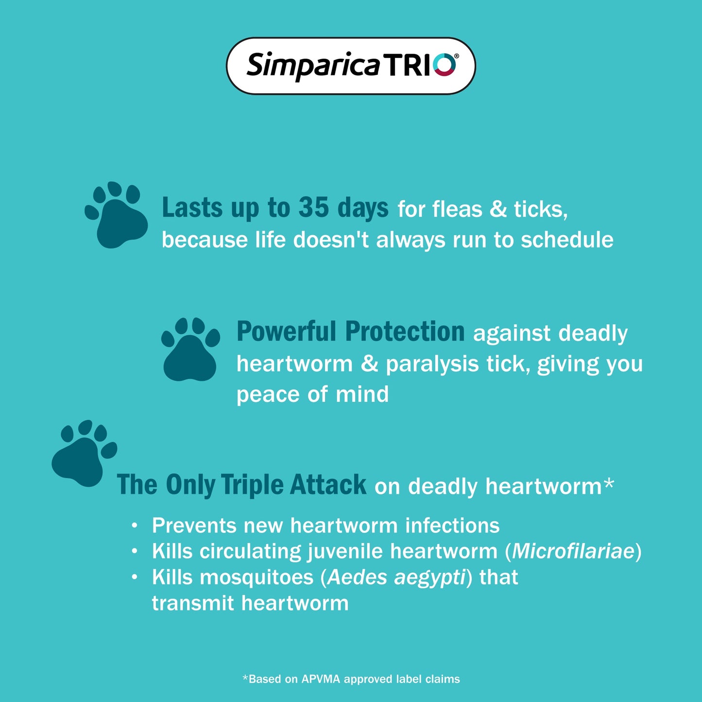 Simparica Trio Puppy 1.25-2.5kg Flea, Tick & Worm Dog Chews
