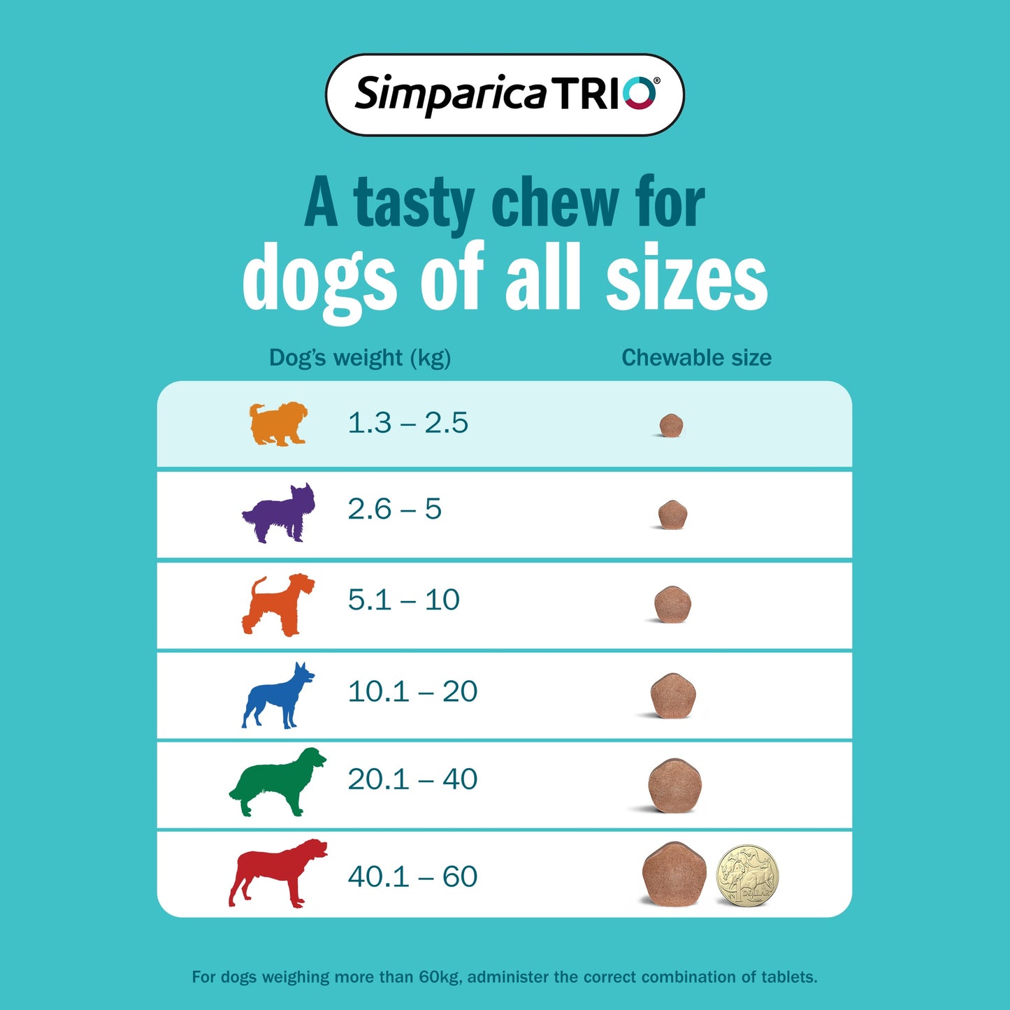 Simparica Trio Puppy 1.25-2.5kg Flea, Tick & Worm Dog Chews