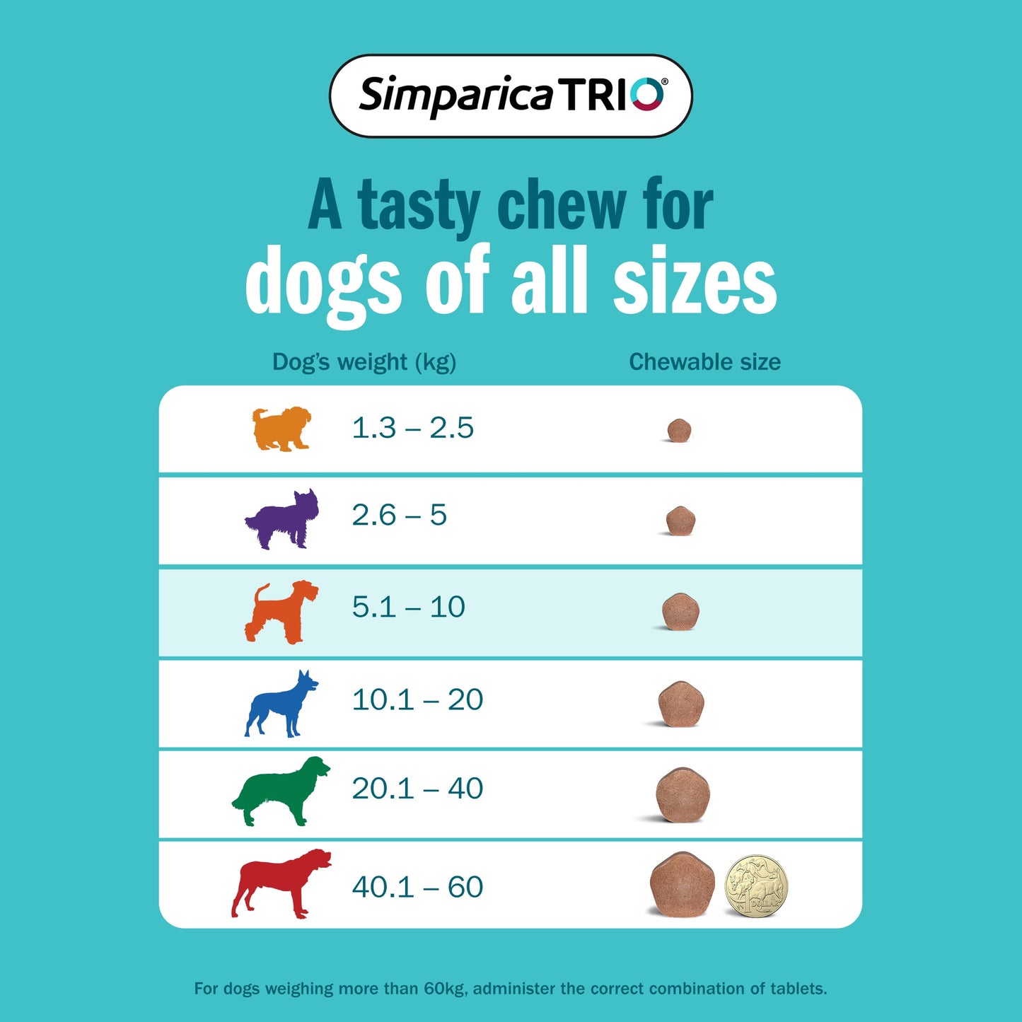 Simparica Trio Small Breed 5.1-10kg Flea, Tick & Worm Dog Chews