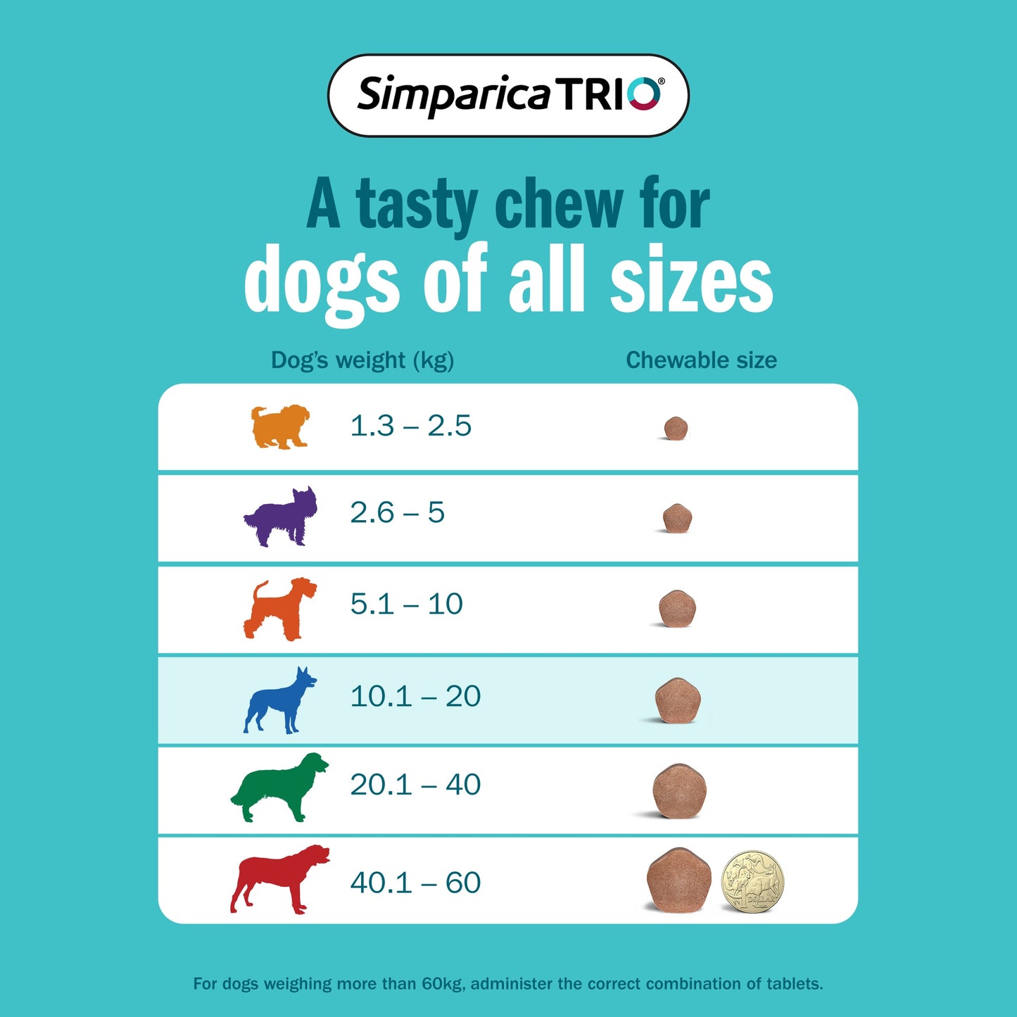 Simparica Trio Medium Breed 10.1-20kg Flea, Tick & Worm Dog Chews