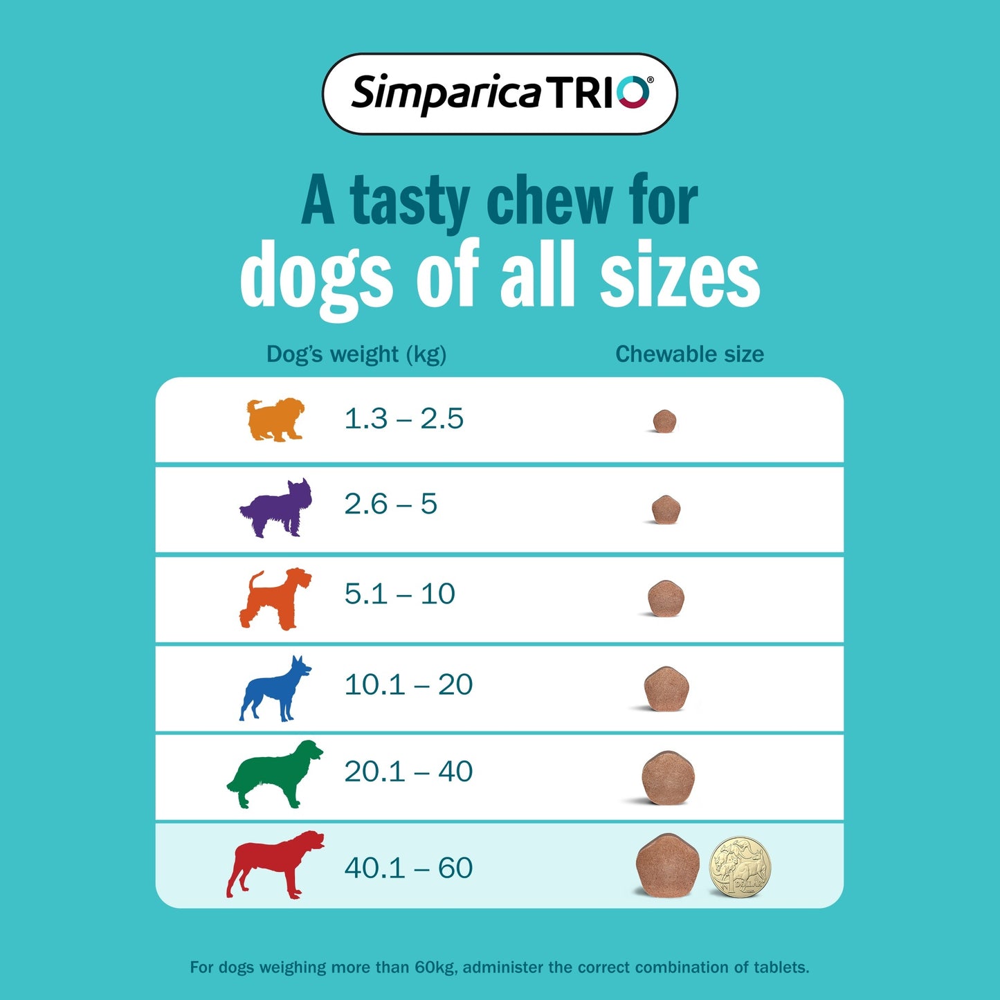 Simparica Trio Extra Large Breed 40.1-60kg Flea, Tick & Worm Dog Chews
