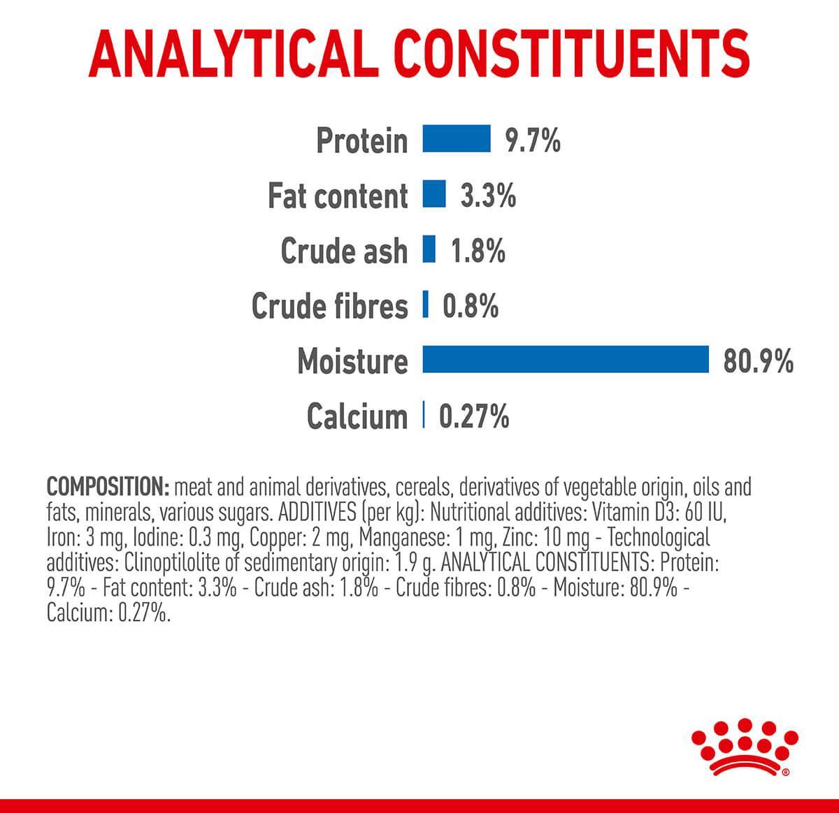 Royal Canin Indoor Sterilised Jelly Wet Cat Food