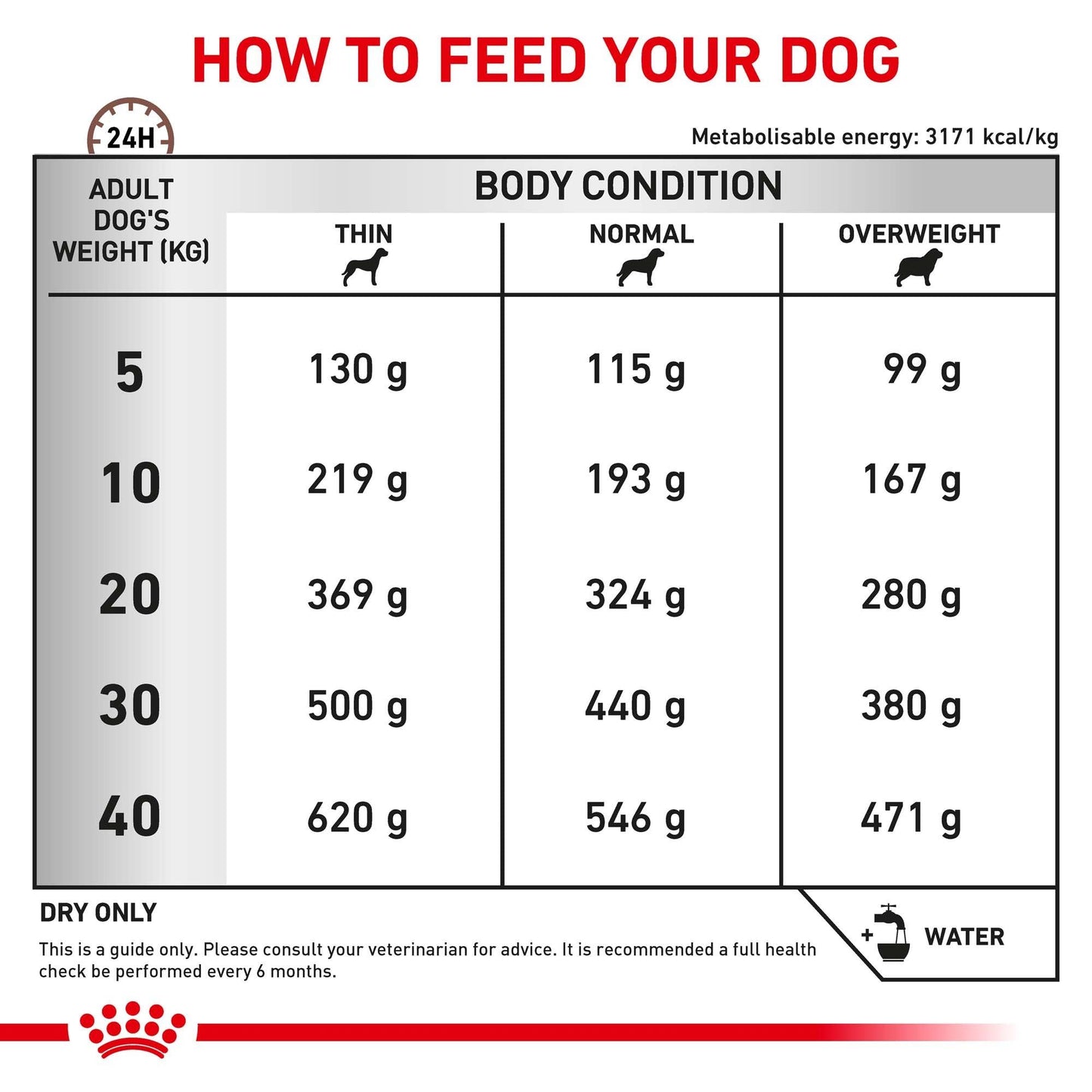 Royal Canin Veterinary Gastrointestinal Care High Fibre Dry Dog Food