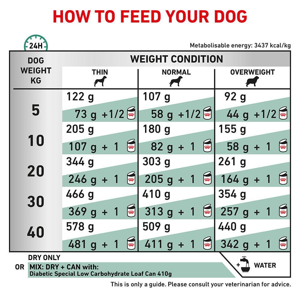 Royal Canin Veterinary Diabetic Dry Dog Food