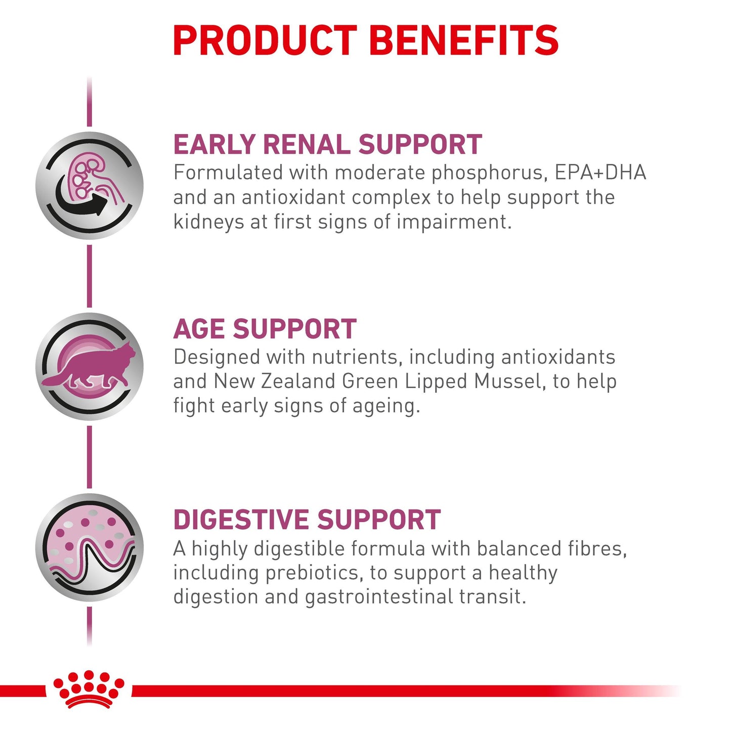 Royal Canin Veterinary Early Renal Dry Cat Food