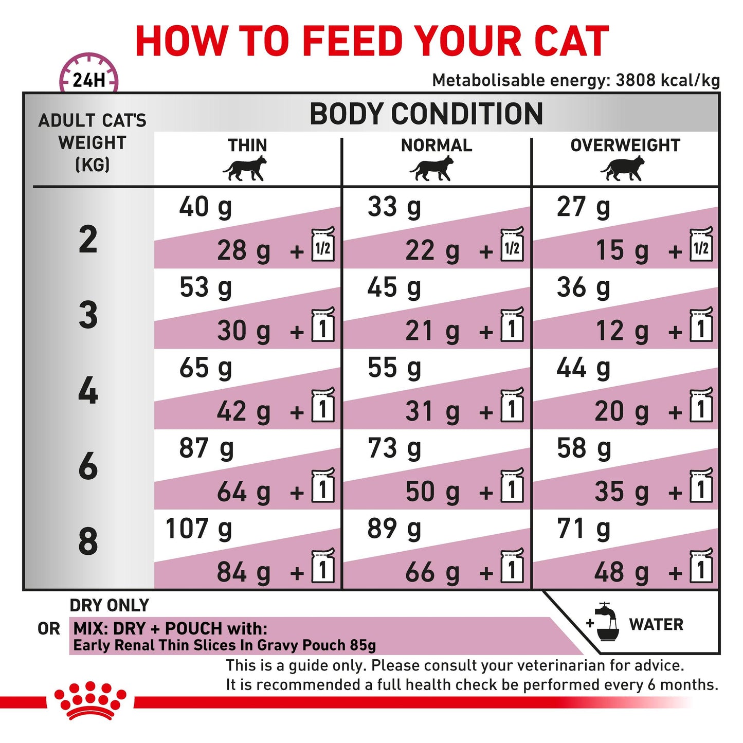 Royal Canin Veterinary Early Renal Dry Cat Food