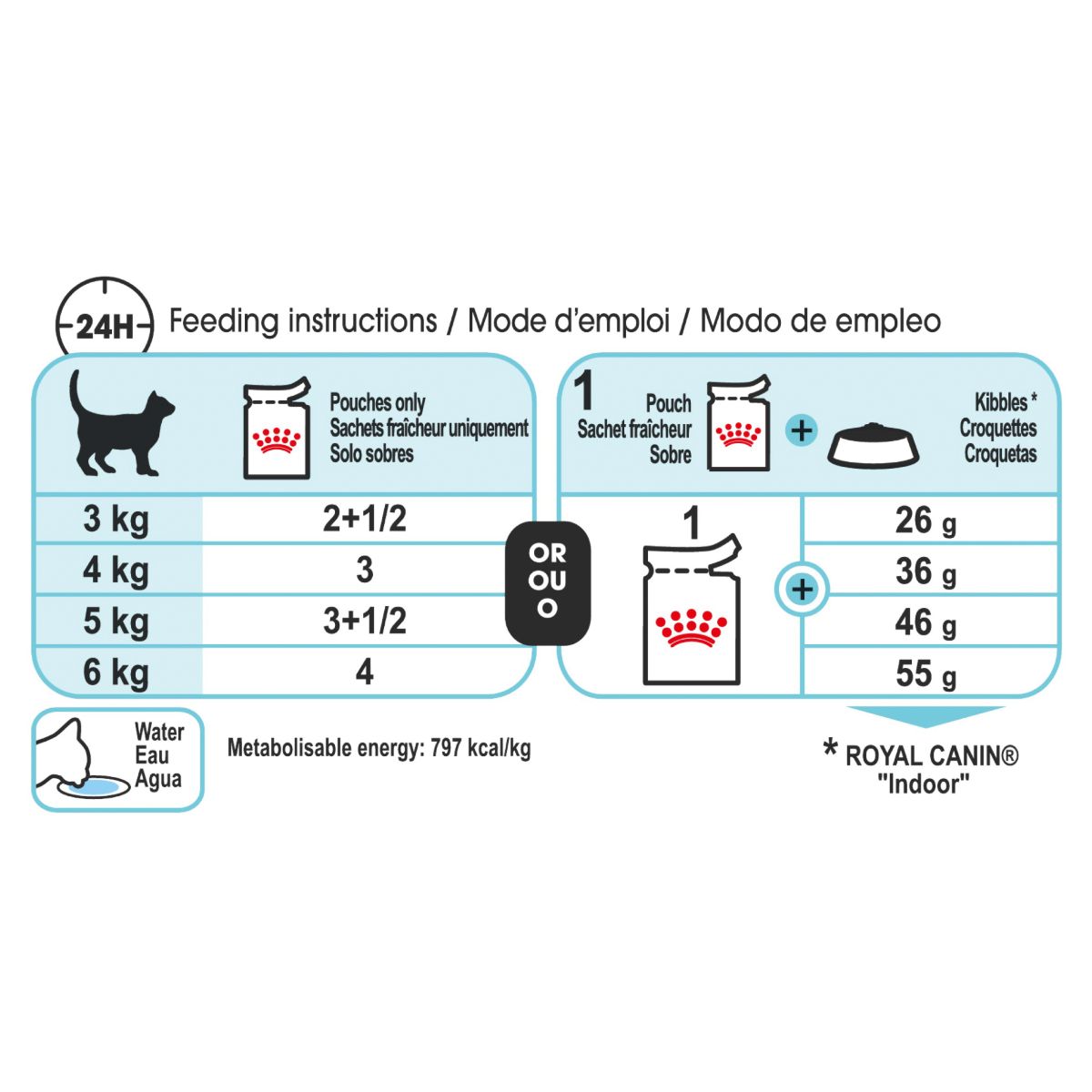 Royal Canin Sensory Feel Chunks in Jelly Wet Cat Food 85G