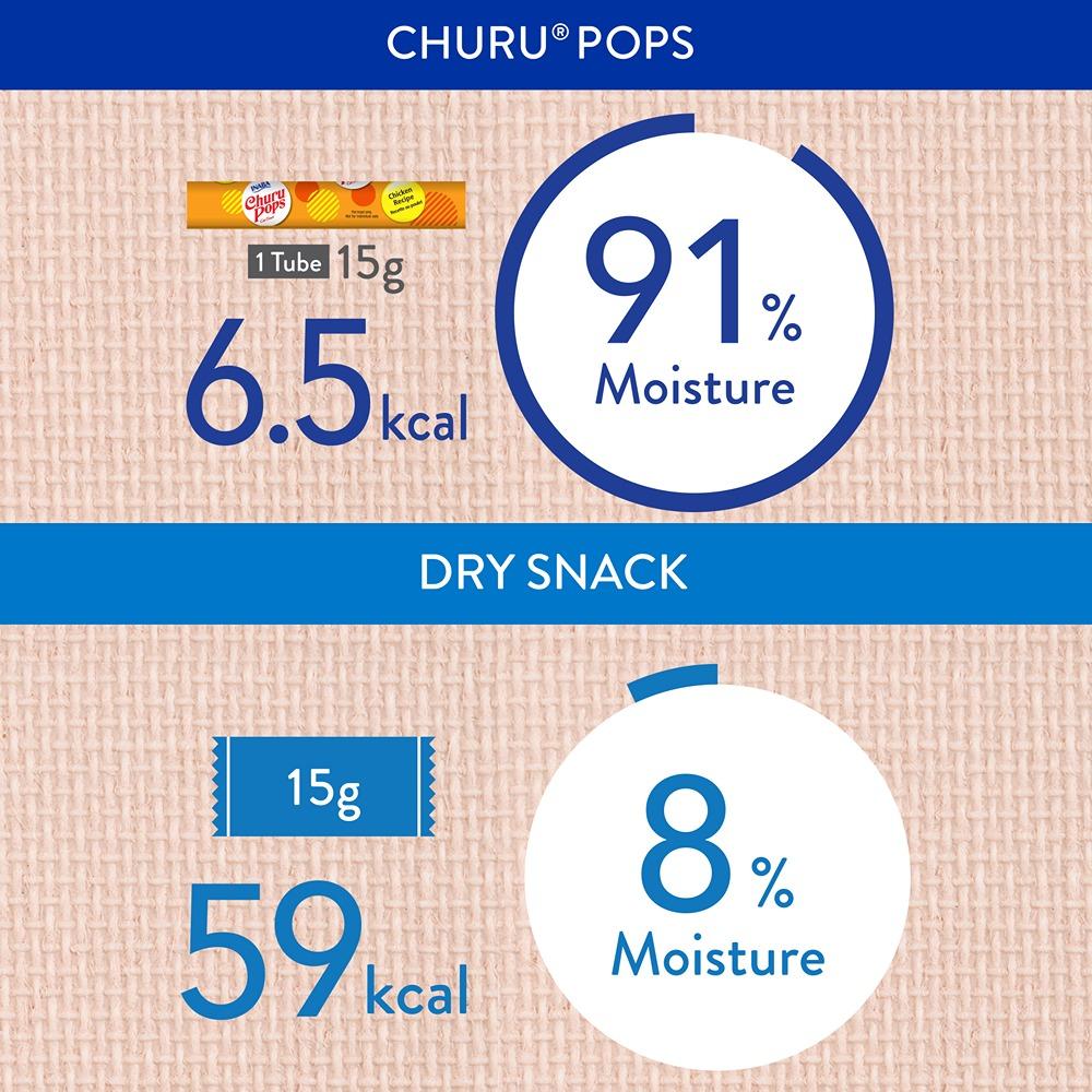 Inaba Churu Pops Chicken Recipe Cat Treats
